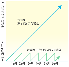 比較表